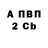 Бутират Butirat The Svyatik